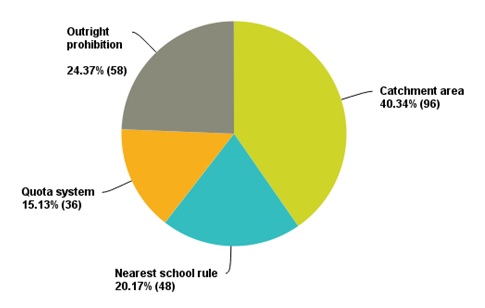 Chart1